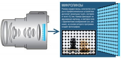 Какое изображение получается на светочувствительной пленке фотоаппарата