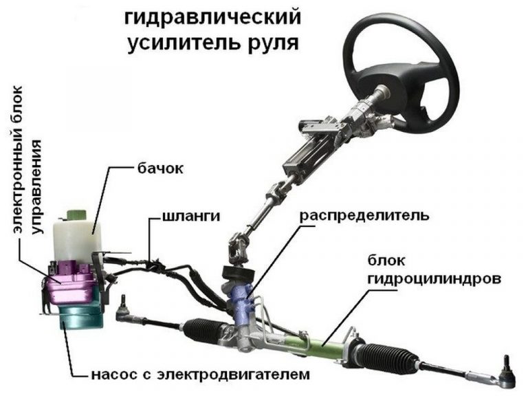 Комплект гидроусилителя на ниву